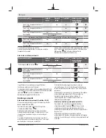 Preview for 76 page of Bosch GCL 2-15 G Professional Original Instructions Manual