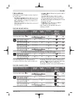 Preview for 83 page of Bosch GCL 2-15 G Professional Original Instructions Manual