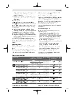 Preview for 123 page of Bosch GCL 2-15 G Professional Original Instructions Manual