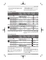 Preview for 131 page of Bosch GCL 2-15 G Professional Original Instructions Manual