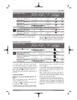 Preview for 139 page of Bosch GCL 2-15 G Professional Original Instructions Manual