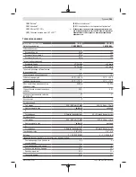 Preview for 145 page of Bosch GCL 2-15 G Professional Original Instructions Manual