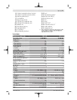 Preview for 171 page of Bosch GCL 2-15 G Professional Original Instructions Manual