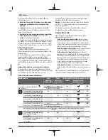 Preview for 228 page of Bosch GCL 2-15 G Professional Original Instructions Manual