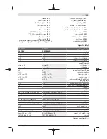 Preview for 295 page of Bosch GCL 2-15 G Professional Original Instructions Manual