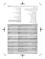 Preview for 304 page of Bosch GCL 2-15 G Professional Original Instructions Manual