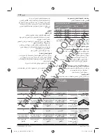 Предварительный просмотр 326 страницы Bosch GCM 10 J Original Instructions Manual