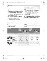 Предварительный просмотр 76 страницы Bosch GCM 10 MX Professiona Original Instructions Manual