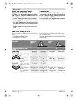 Предварительный просмотр 222 страницы Bosch GCM 10 MX Professiona Original Instructions Manual