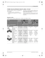 Предварительный просмотр 97 страницы Bosch GCM 10 PROFESSIONAL Original Instructions Manual