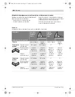 Предварительный просмотр 332 страницы Bosch GCM 10 PROFESSIONAL Original Instructions Manual