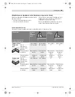 Предварительный просмотр 391 страницы Bosch GCM 10 PROFESSIONAL Original Instructions Manual