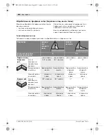 Предварительный просмотр 462 страницы Bosch GCM 10 SD Professional Original Instructions Manual