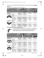 Предварительный просмотр 57 страницы Bosch GCM 12 GDL Professional Original Instructions Manual