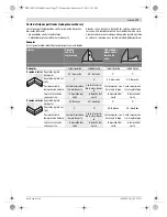 Предварительный просмотр 73 страницы Bosch GCM 12 GDL Professional Original Instructions Manual