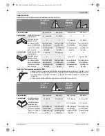 Предварительный просмотр 89 страницы Bosch GCM 12 GDL Professional Original Instructions Manual