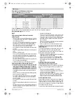 Предварительный просмотр 104 страницы Bosch GCM 12 GDL Professional Original Instructions Manual