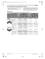 Предварительный просмотр 105 страницы Bosch GCM 12 GDL Professional Original Instructions Manual