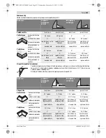 Предварительный просмотр 233 страницы Bosch GCM 12 GDL Professional Original Instructions Manual