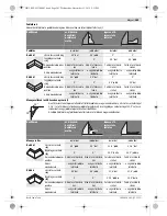 Предварительный просмотр 263 страницы Bosch GCM 12 GDL Professional Original Instructions Manual