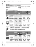 Предварительный просмотр 294 страницы Bosch GCM 12 GDL Professional Original Instructions Manual