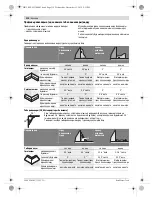 Предварительный просмотр 310 страницы Bosch GCM 12 GDL Professional Original Instructions Manual