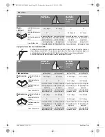 Предварительный просмотр 326 страницы Bosch GCM 12 GDL Professional Original Instructions Manual