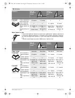 Предварительный просмотр 342 страницы Bosch GCM 12 GDL Professional Original Instructions Manual