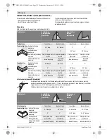 Предварительный просмотр 372 страницы Bosch GCM 12 GDL Professional Original Instructions Manual