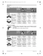 Предварительный просмотр 386 страницы Bosch GCM 12 GDL Professional Original Instructions Manual