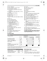 Предварительный просмотр 421 страницы Bosch GCM 12 GDL Professional Original Instructions Manual