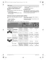 Предварительный просмотр 442 страницы Bosch GCM 12 GDL Professional Original Instructions Manual