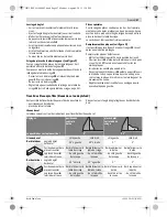 Предварительный просмотр 47 страницы Bosch GCM 12 JL Professional Original Instructions Manual