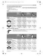 Предварительный просмотр 61 страницы Bosch GCM 12 JL Professional Original Instructions Manual