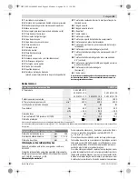 Предварительный просмотр 69 страницы Bosch GCM 12 JL Professional Original Instructions Manual