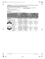 Предварительный просмотр 162 страницы Bosch GCM 12 JL Professional Original Instructions Manual