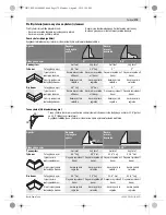 Предварительный просмотр 175 страницы Bosch GCM 12 JL Professional Original Instructions Manual