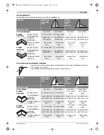 Предварительный просмотр 189 страницы Bosch GCM 12 JL Professional Original Instructions Manual