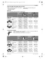 Предварительный просмотр 201 страницы Bosch GCM 12 JL Professional Original Instructions Manual