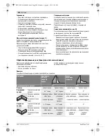 Предварительный просмотр 240 страницы Bosch GCM 12 JL Professional Original Instructions Manual