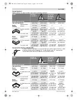 Предварительный просмотр 267 страницы Bosch GCM 12 JL Professional Original Instructions Manual