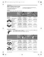 Предварительный просмотр 306 страницы Bosch GCM 12 JL Professional Original Instructions Manual