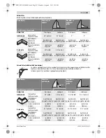 Предварительный просмотр 343 страницы Bosch GCM 12 JL Professional Original Instructions Manual