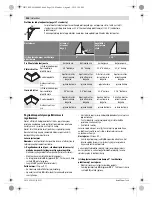 Предварительный просмотр 356 страницы Bosch GCM 12 JL Professional Original Instructions Manual