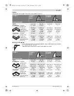 Предварительный просмотр 137 страницы Bosch GCM 12 SD Professional Original Instructions Manual