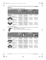 Предварительный просмотр 201 страницы Bosch GCM 12 SD Professional Original Instructions Manual