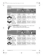 Предварительный просмотр 268 страницы Bosch GCM 12 SD Professional Original Instructions Manual