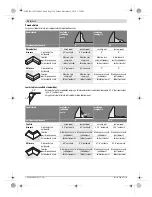 Предварительный просмотр 358 страницы Bosch GCM 12 SD Professional Original Instructions Manual