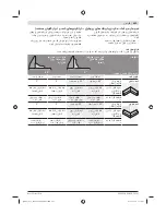 Предварительный просмотр 403 страницы Bosch GCM 12 SD Professional Original Instructions Manual