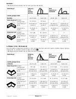 Предварительный просмотр 157 страницы Bosch GCM 12 SD Operating Instructions Manual